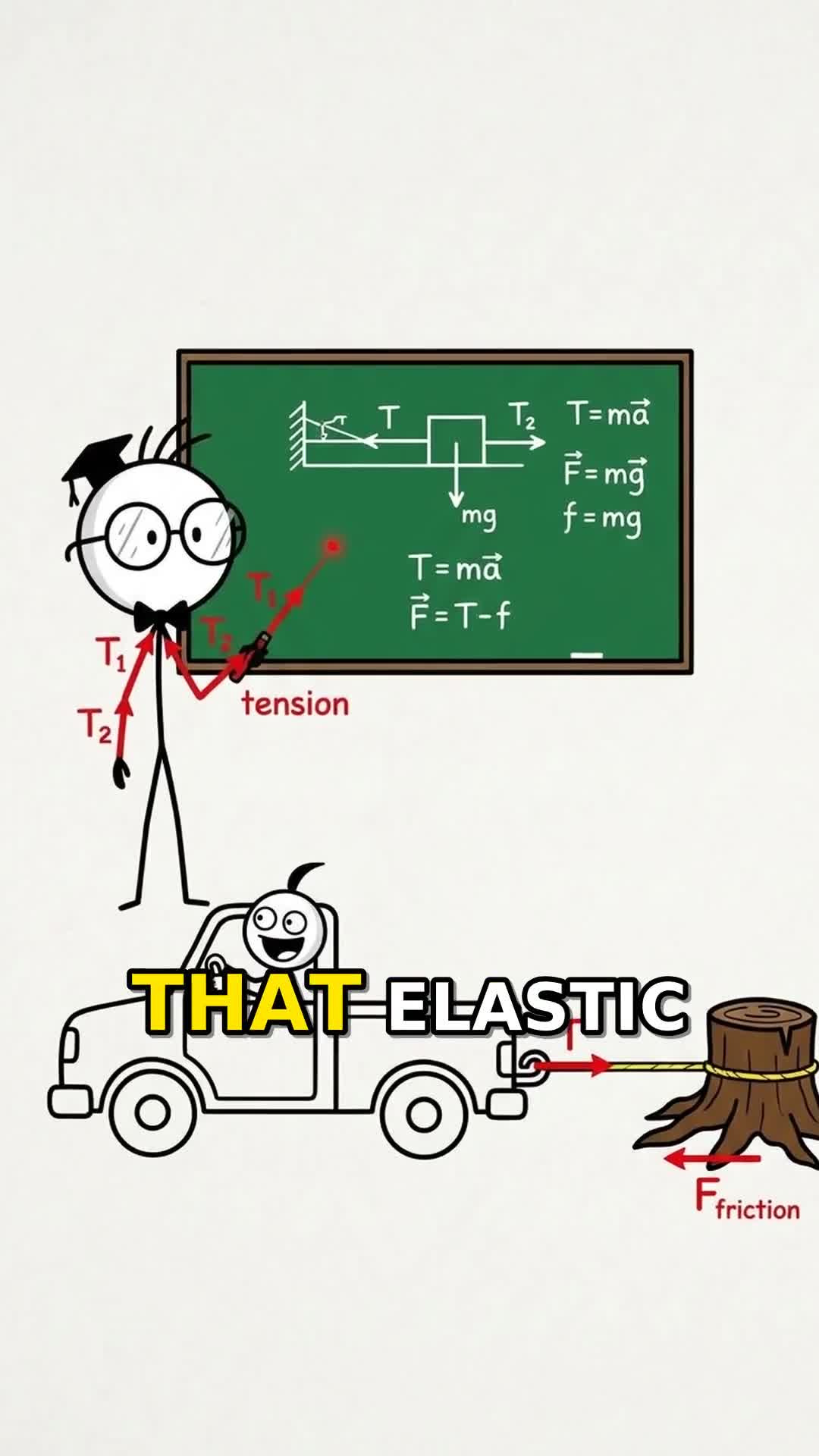 The Exact Physics of Trying to Tow a Tree Stump With a Stretched Kinetic Rope